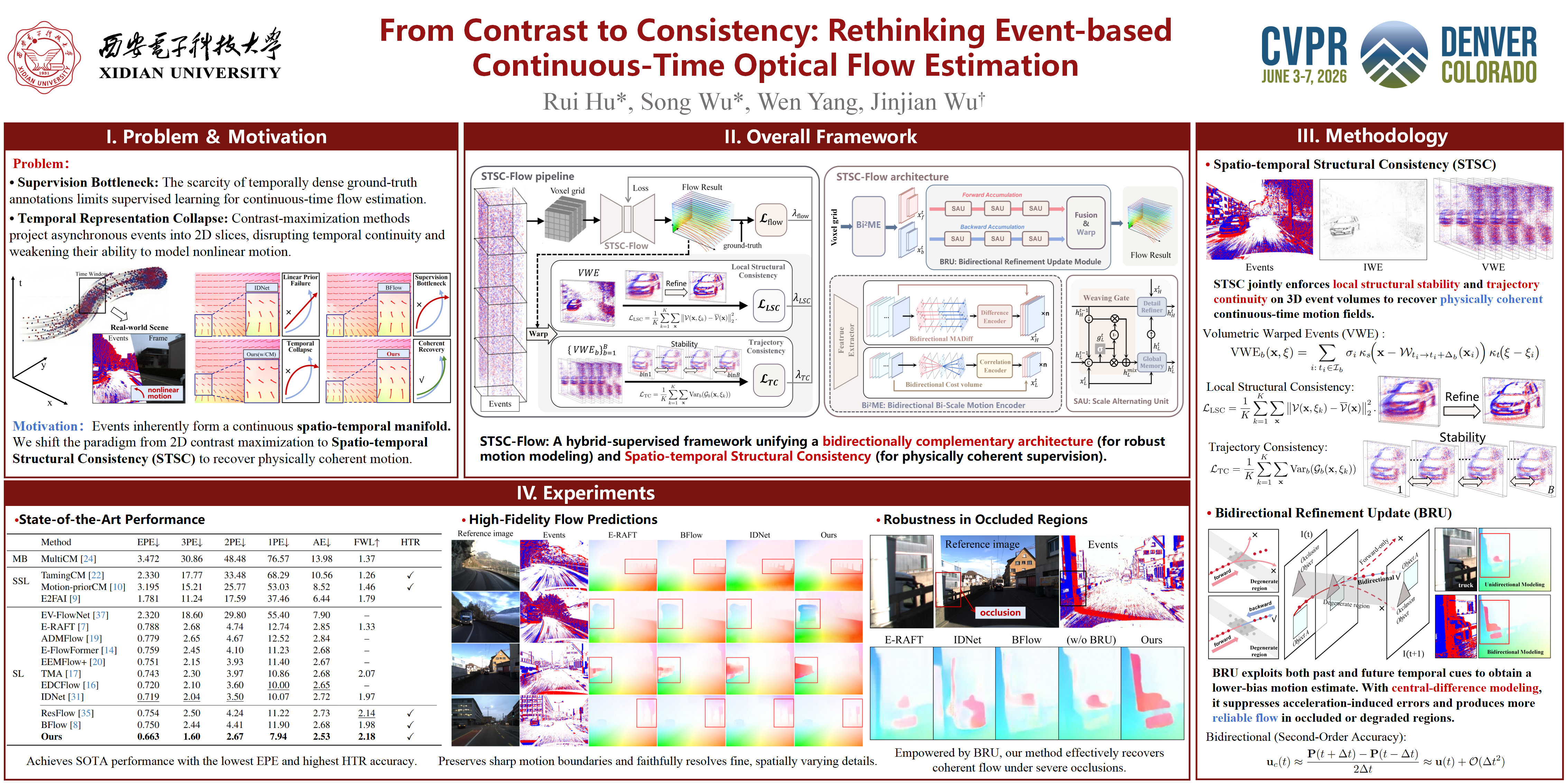 CVPR Poster From Contrast to Consistency: Rethinking Event-based